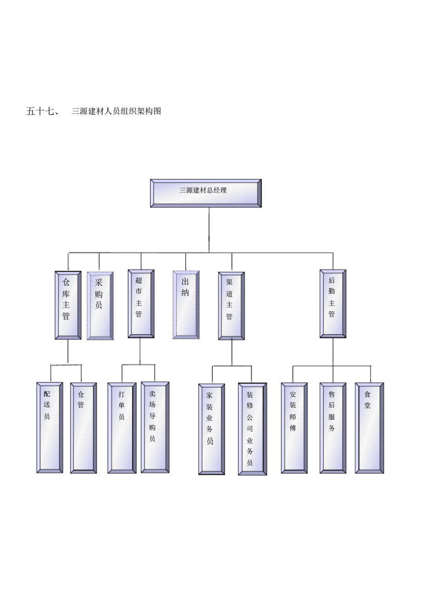 三源建材部門組織架構(gòu)圖及崗位職責(zé).pdf