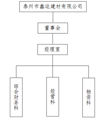 泰州市交通產(chǎn)業(yè)集團(tuán)